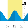 Tide chart for Stites Sound, Townsends Inlet, New Jersey on 2022/09/15