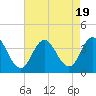 Tide chart for Stites Sound, New Jersey on 2023/08/19