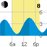 Tide chart for Stites Sound, New Jersey on 2023/08/8