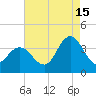 Tide chart for Stites Sound, New Jersey on 2024/08/15