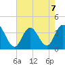 Tide chart for Stites Sound, New Jersey on 2024/08/7