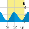 Tide chart for Stites Sound, New Jersey on 2024/08/8