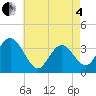 Tide chart for Stites Sound, New Jersey on 2025/05/4