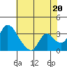 Tide chart for Stockton, San Joaquin River Delta, California on 2021/07/20
