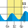 Tide chart for Stockton, San Joaquin River Delta, California on 2021/09/11