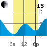 Tide chart for Stockton, San Joaquin River Delta, California on 2021/09/13