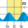 Tide chart for Stockton, San Joaquin River Delta, California on 2021/09/22