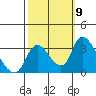 Tide chart for Stockton, San Joaquin River Delta, California on 2021/10/9