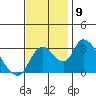 Tide chart for Stockton, San Joaquin River Delta, California on 2021/11/9