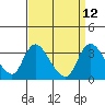 Tide chart for Stockton, San Joaquin River Delta, California on 2022/09/12
