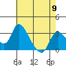 Tide chart for Stockton, San Joaquin River Delta, California on 2024/05/9