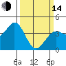 Tide chart for Blakes Landing, California on 2023/03/14