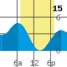 Tide chart for Blakes Landing, California on 2023/03/15