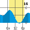 Tide chart for Blakes Landing, California on 2023/03/16
