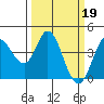 Tide chart for Blakes Landing, California on 2023/03/19