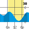 Tide chart for Blakes Landing, California on 2023/03/30