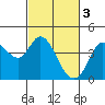 Tide chart for Blakes Landing, California on 2023/03/3