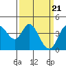 Tide chart for Blakes Landing, Tomales Bay, California on 2024/03/21
