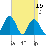 Tide chart for Stone Harbor, Great Channel, Hereford Inlet, New Jersey on 2023/04/15