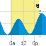 Tide chart for Stone Harbor, Great Channel, Hereford Inlet, New Jersey on 2024/07/6