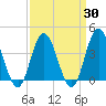 Tide chart for Stone Harbor, Great Channel, New Jersey on 2025/03/30