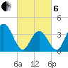 Tide chart for Stone Harbor, Great Channel, New Jersey on 2025/03/6