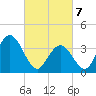 Tide chart for Stone Harbor, Great Channel, New Jersey on 2025/03/7