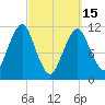 Tide chart for Stone Island, Machias Bay, Maine on 2023/03/15