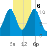 Tide chart for Stone Island, Machias Bay, Maine on 2023/12/6