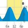 Tide chart for Stone Island, Maine on 2025/04/8