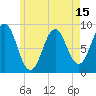 Tide chart for Stonington, Deer Isle, Penobscot Bay, Maine on 2025/05/15