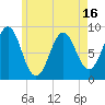 Tide chart for Stonington, Deer Isle, Penobscot Bay, Maine on 2025/05/16