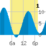 Tide chart for Stonington, Deer Isle, Penobscot Bay, Maine on 2025/05/1