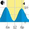 Tide chart for Stonington, Deer Isle, Penobscot Bay, Maine on 2025/05/4