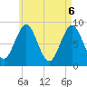 Tide chart for Stonington, Deer Isle, Penobscot Bay, Maine on 2025/05/6