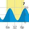 Tide chart for Stonington, Deer Isle, Penobscot Bay, Maine on 2025/05/7