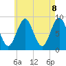 Tide chart for Stonington, Deer Isle, Penobscot Bay, Maine on 2025/05/8
