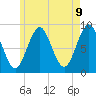 Tide chart for Stonington, Deer Isle, Penobscot Bay, Maine on 2025/05/9
