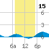 Tide chart for Stony Creek, Patapsco River, Maryland on 2021/01/15