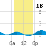 Tide chart for Stony Creek, Patapsco River, Maryland on 2021/01/16