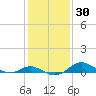 Tide chart for Stony Creek, Patapsco River, Maryland on 2021/01/30