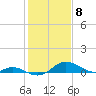 Tide chart for Stony Creek, Patapsco River, Maryland on 2021/02/8