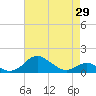 Tide chart for Stony Creek, Patapsco River, Maryland on 2021/04/29