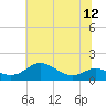 Tide chart for Stony Creek, Patapsco River, Maryland on 2021/07/12