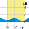 Tide chart for Stony Creek, Patapsco River, Maryland on 2021/07/16
