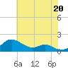 Tide chart for Stony Creek, Patapsco River, Maryland on 2021/07/20