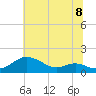 Tide chart for Stony Creek, Patapsco River, Maryland on 2021/07/8