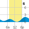 Tide chart for Stony Creek, Patapsco River, Maryland on 2021/11/6