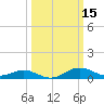 Tide chart for Stony Creek, Patapsco River, Maryland on 2022/03/15