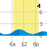 Tide chart for Stony Creek, Patapsco River, Maryland on 2022/04/4